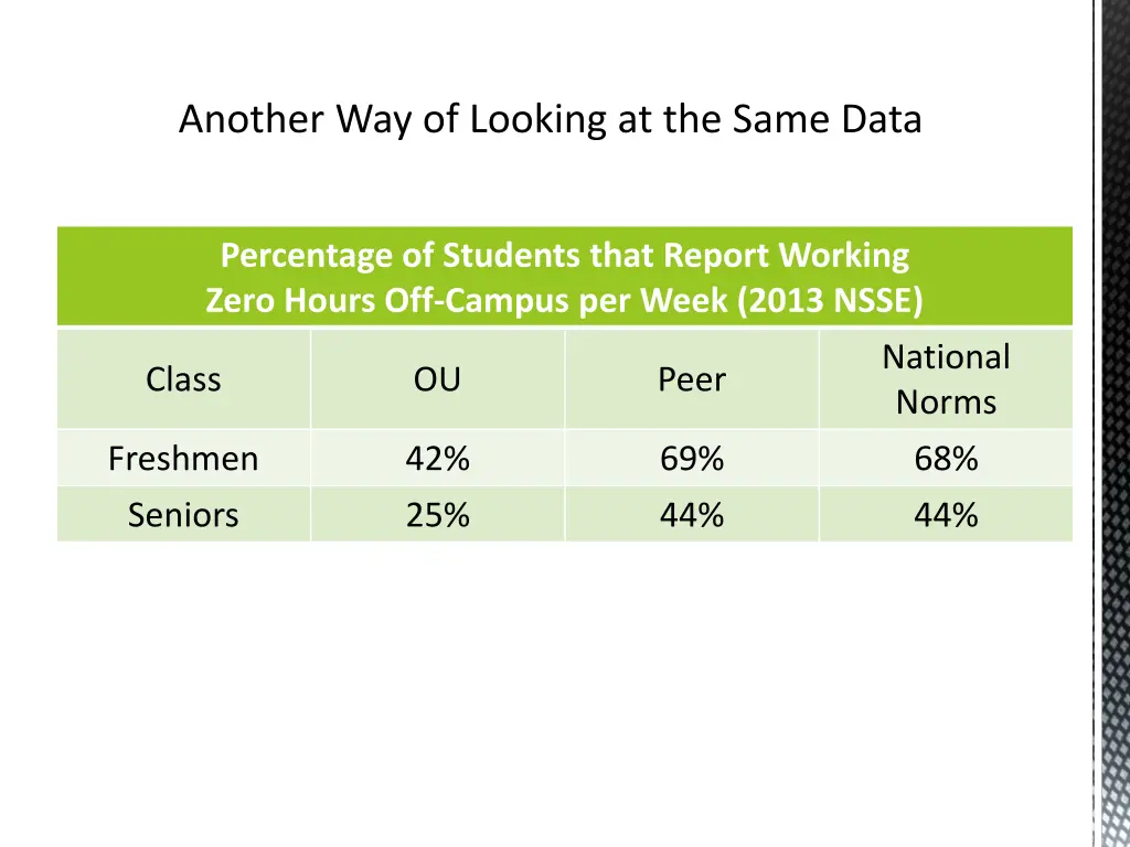 another way of looking at the same data