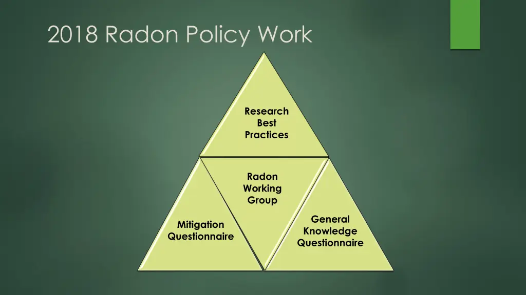 2018 radon policy work