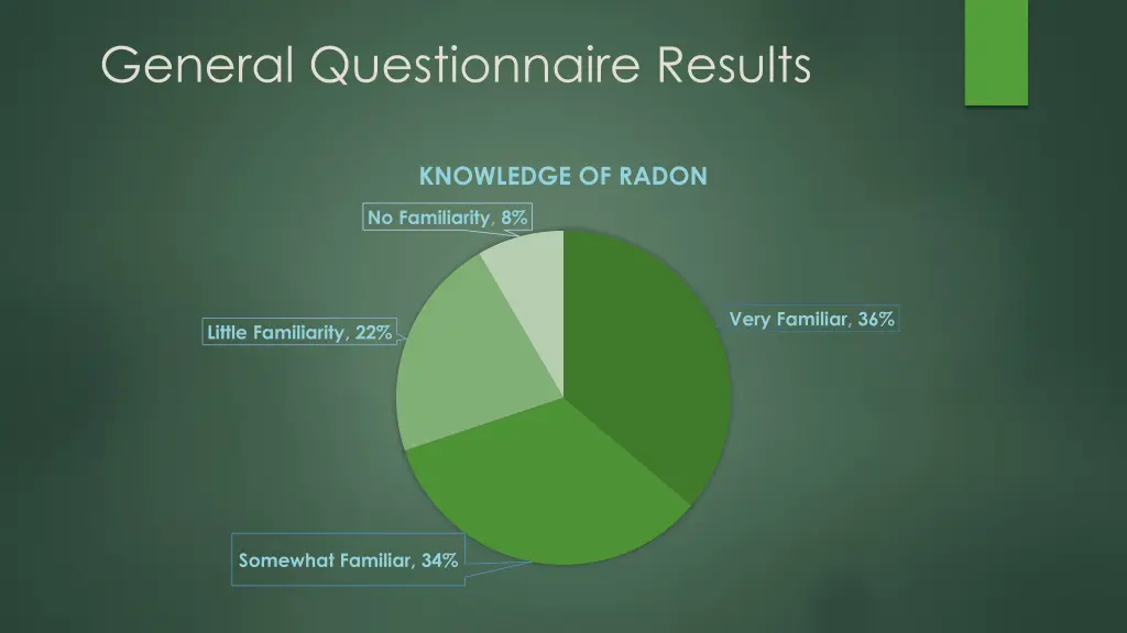 general questionnaire results