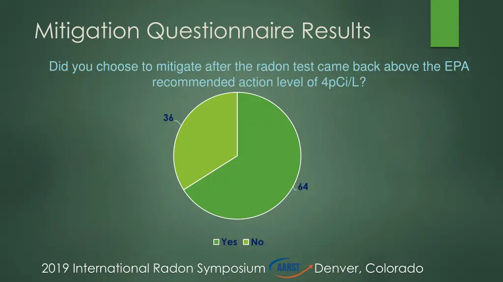 mitigation questionnaire results