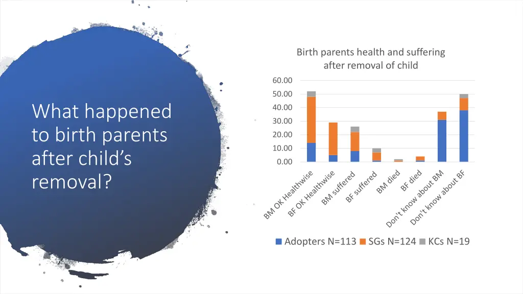 birth parents health and suffering after removal