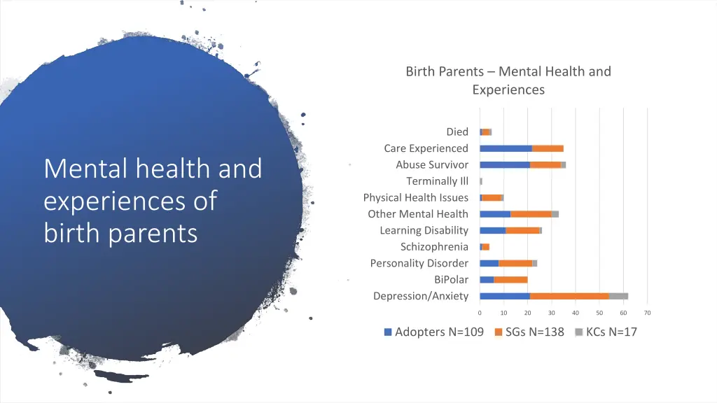 birth parents mental health and experiences