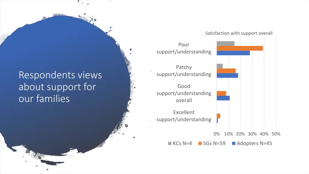 satisfaction with support overall