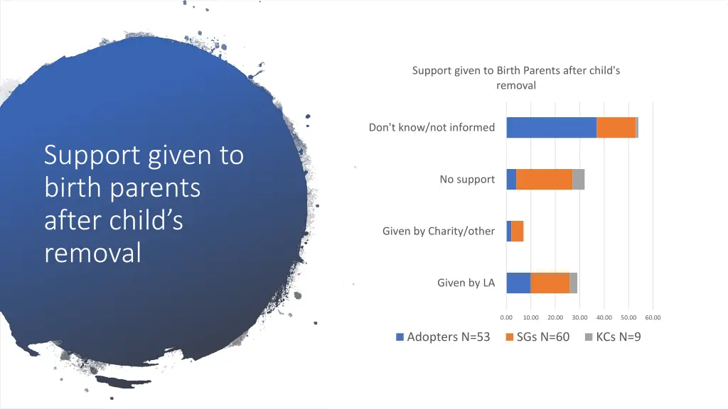 support given to birth parents after child