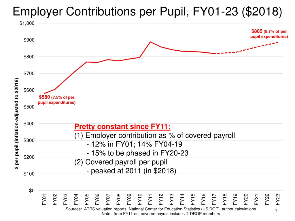 employer contributions per pupil fy01 23 2018