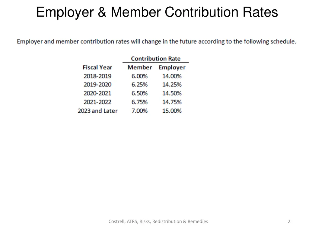 employer member contribution rates