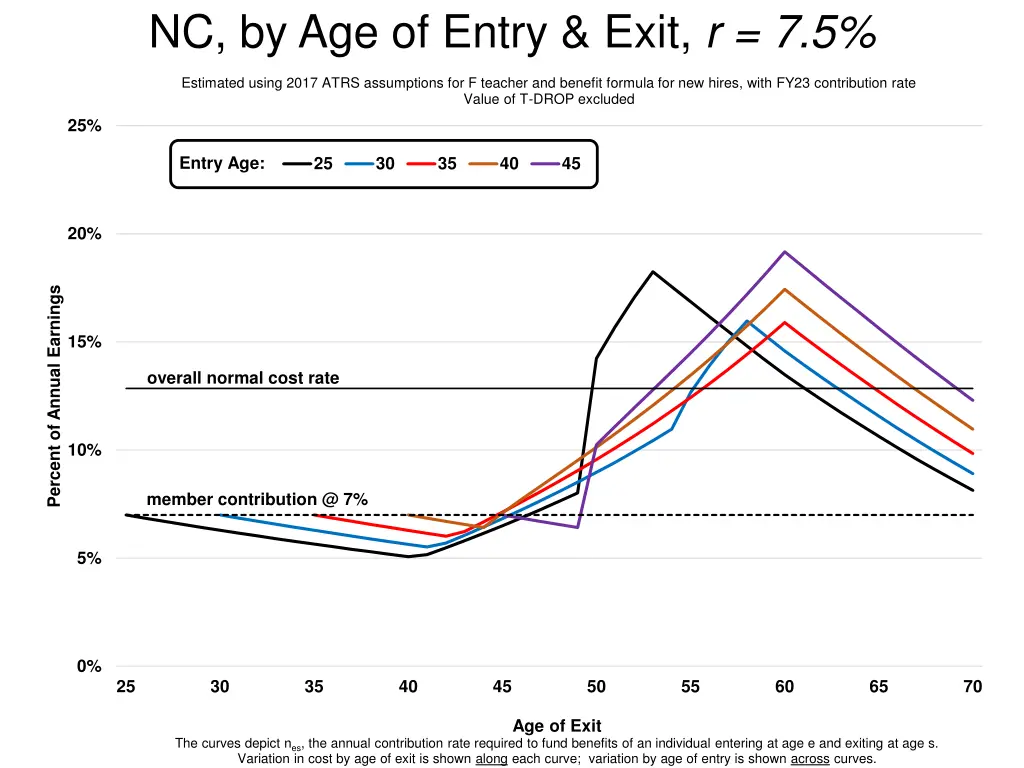 nc by age of entry exit r 7 5