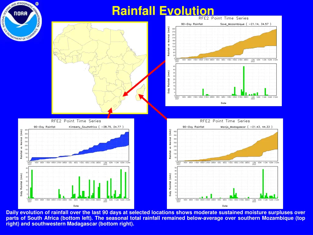 rainfall evolution