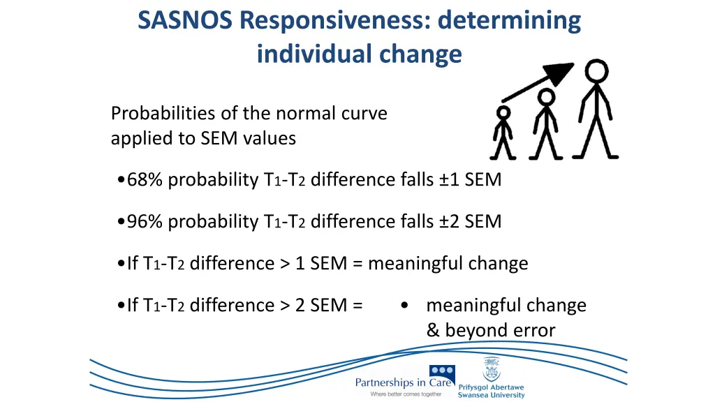 sasnos responsiveness determining individual