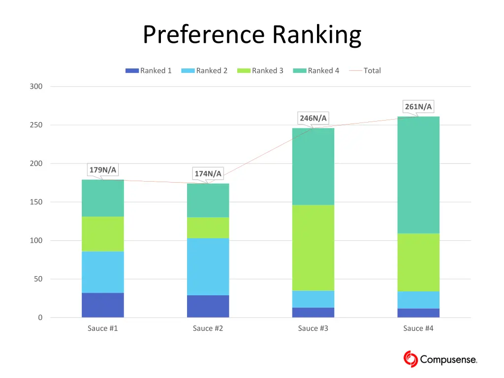 preference ranking