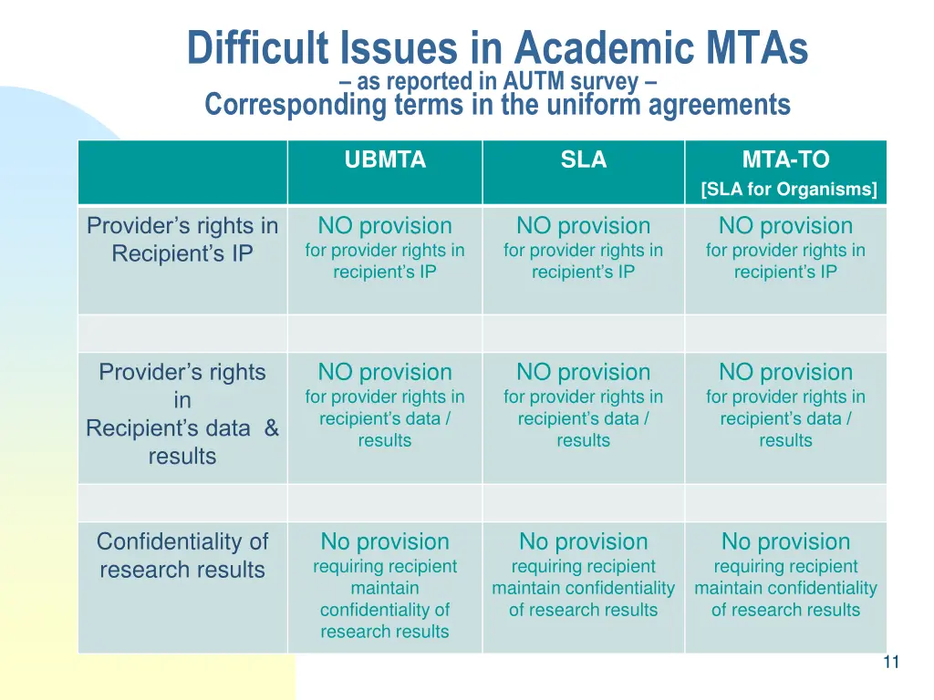 difficult issues in academic mtas as reported