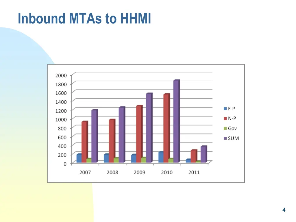 inbound mtas to hhmi