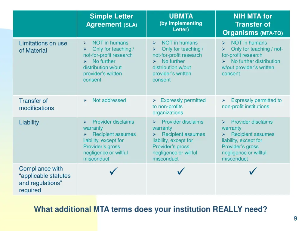 simple letter agreement sla