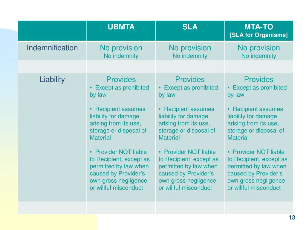 ubmta 1