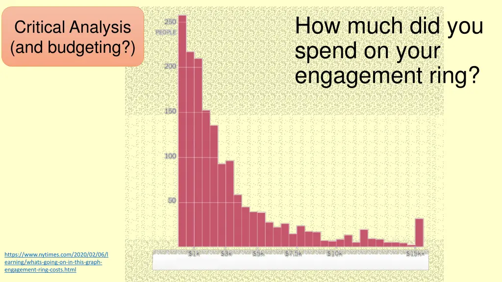 how much did you spend on your engagement ring