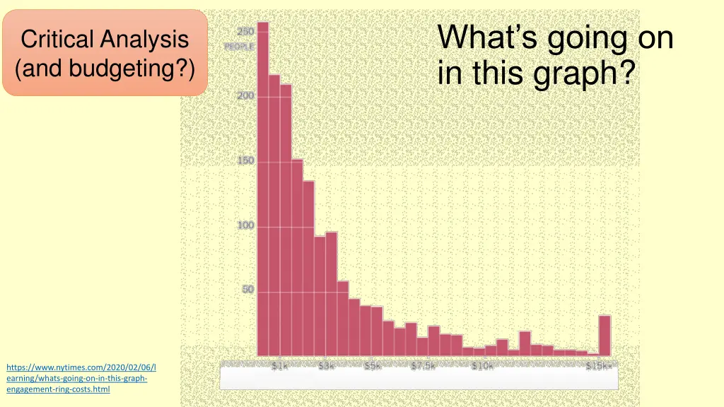 what s going on in this graph