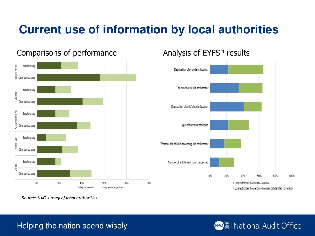 current use of information by local authorities