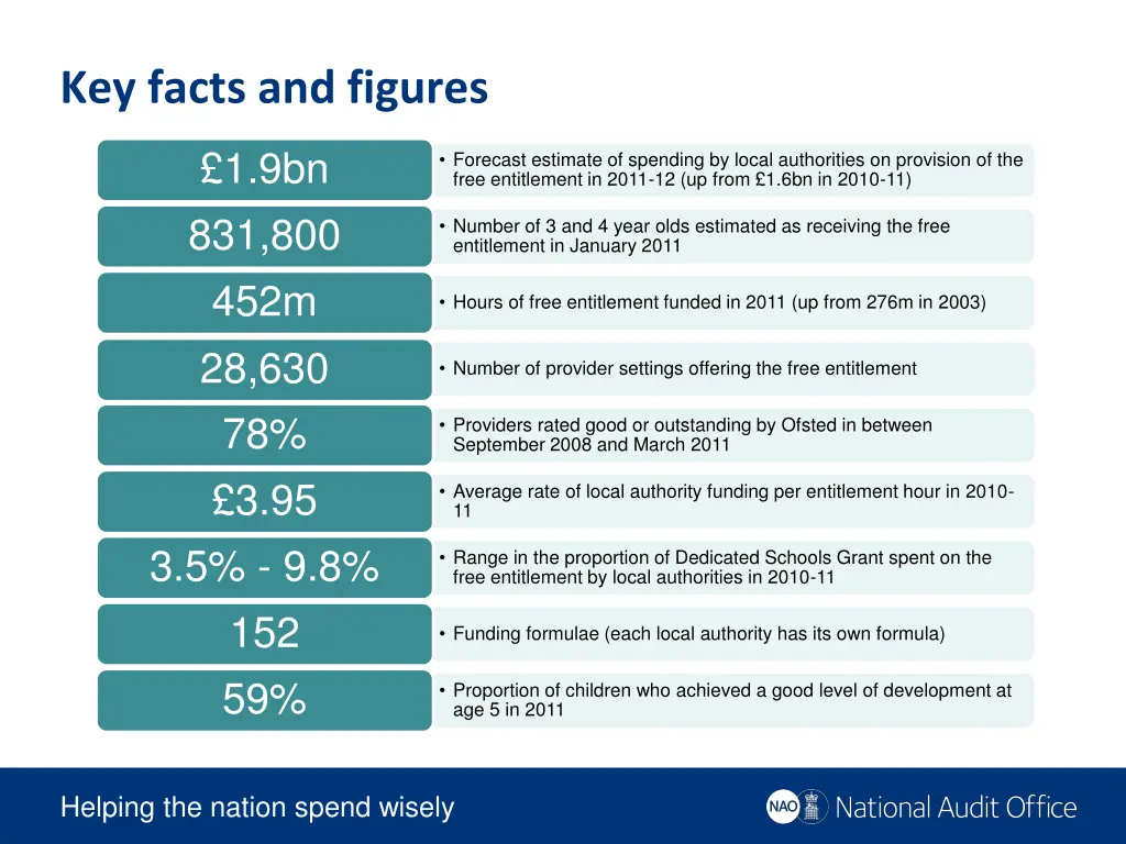 key facts and figures