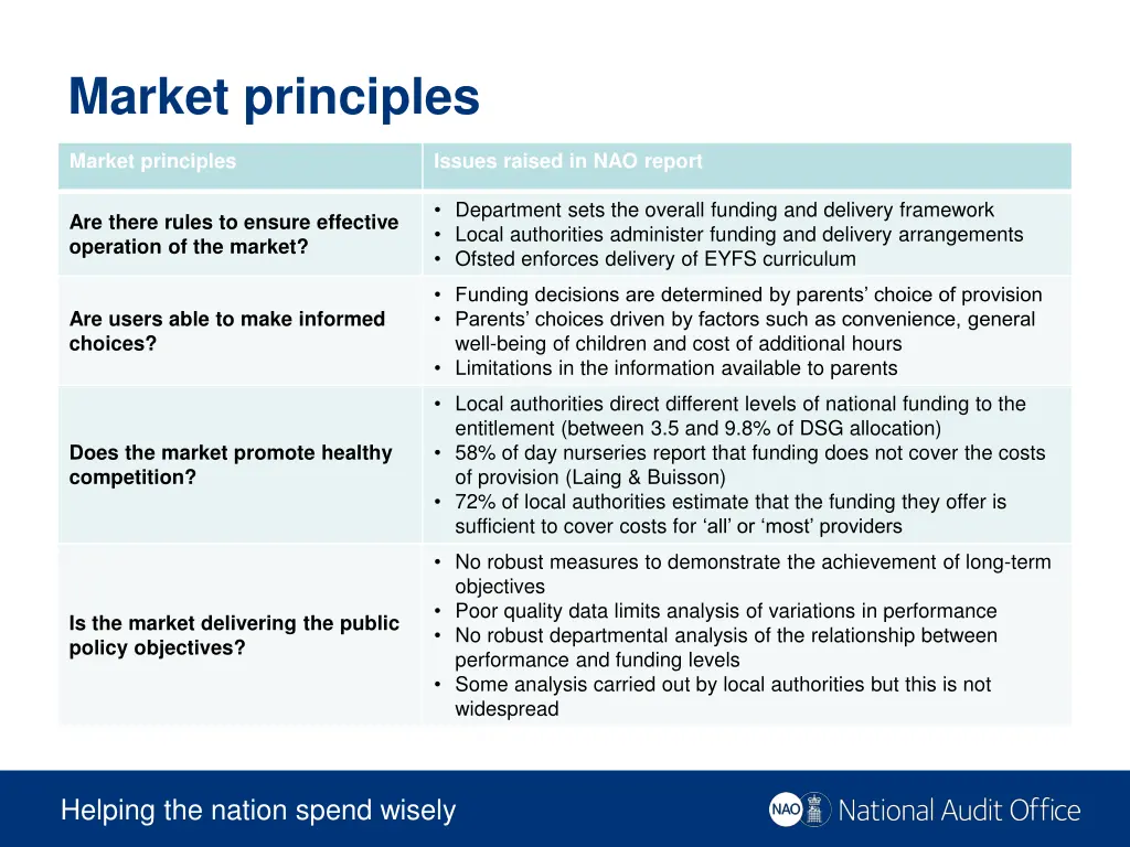 market principles