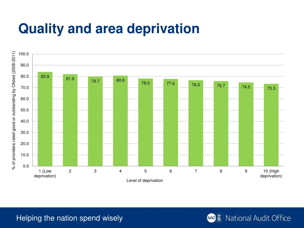 quality and area deprivation