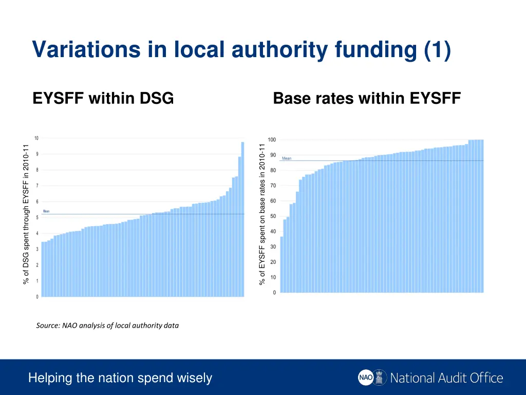 variations in local authority funding 1