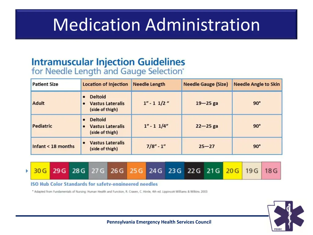 medication administration 5