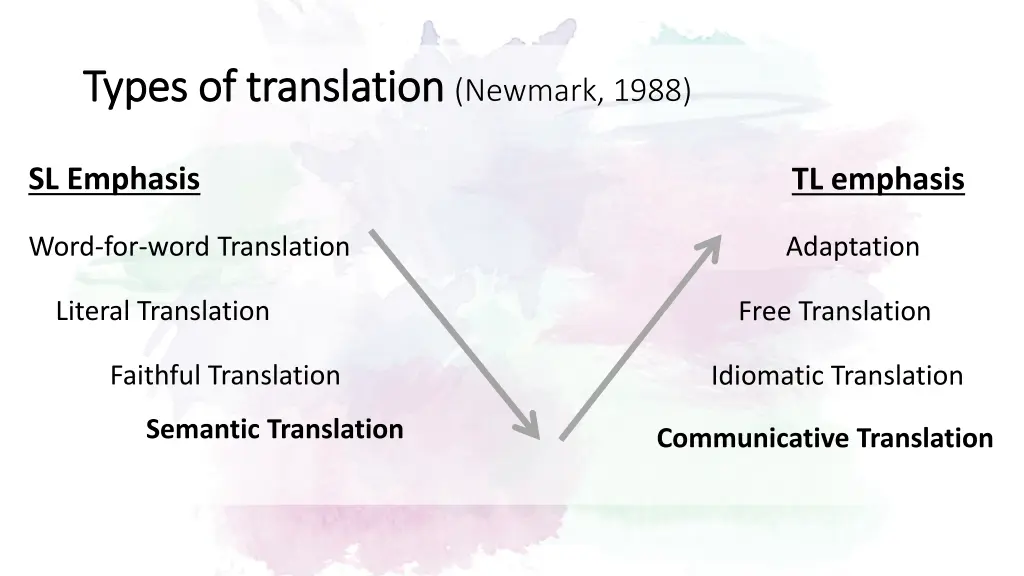 types of types of translation translation newmark