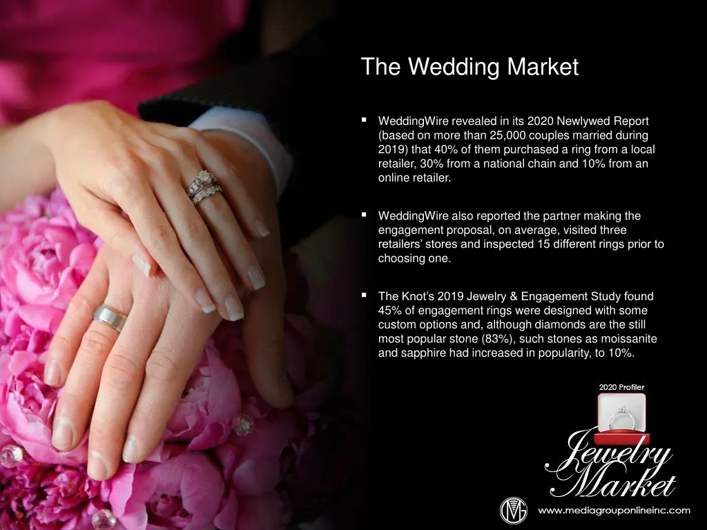 the wedding market