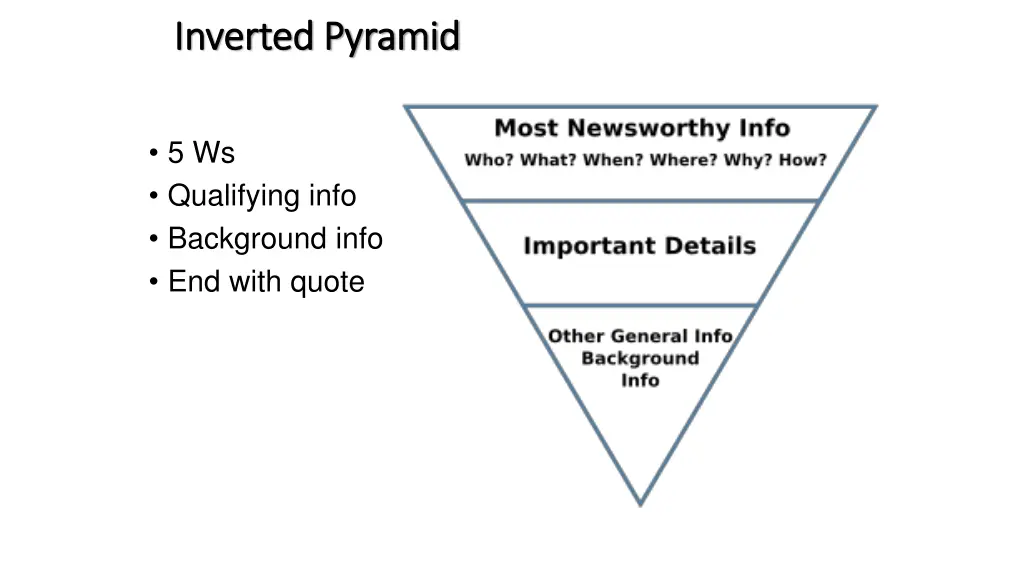 inverted pyramid inverted pyramid