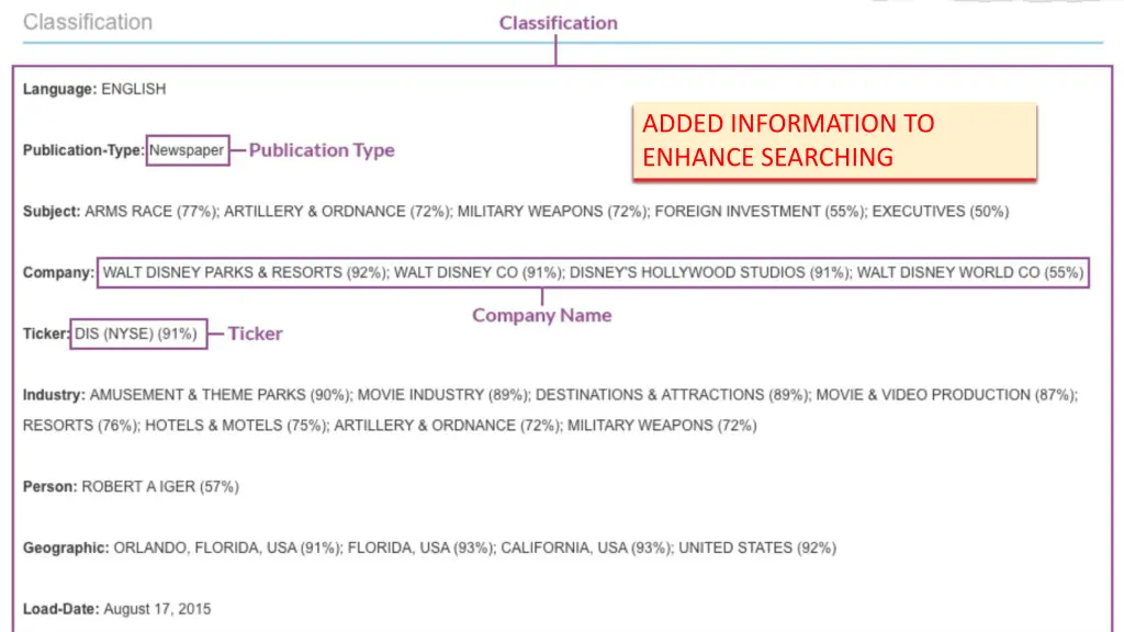 added information to enhance searching