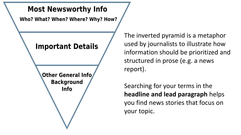 the inverted pyramid is a metaphor used