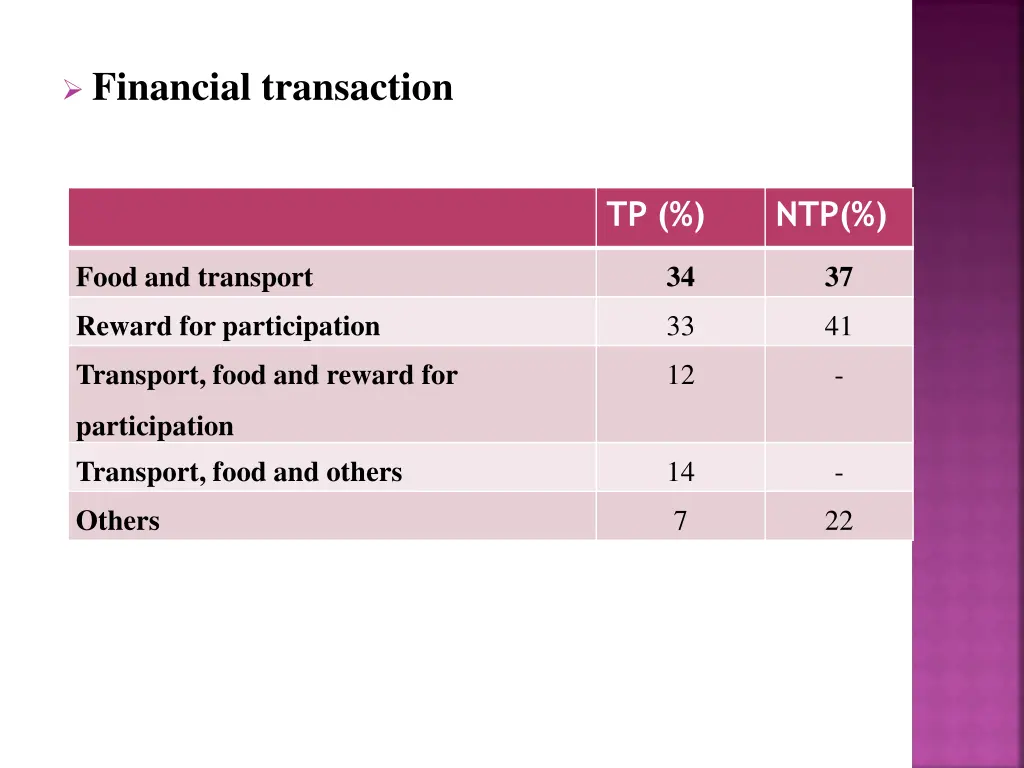 financial transaction