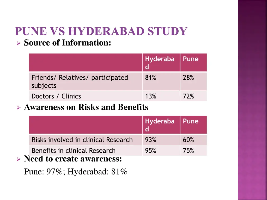 pune vs hyderabad study source of information