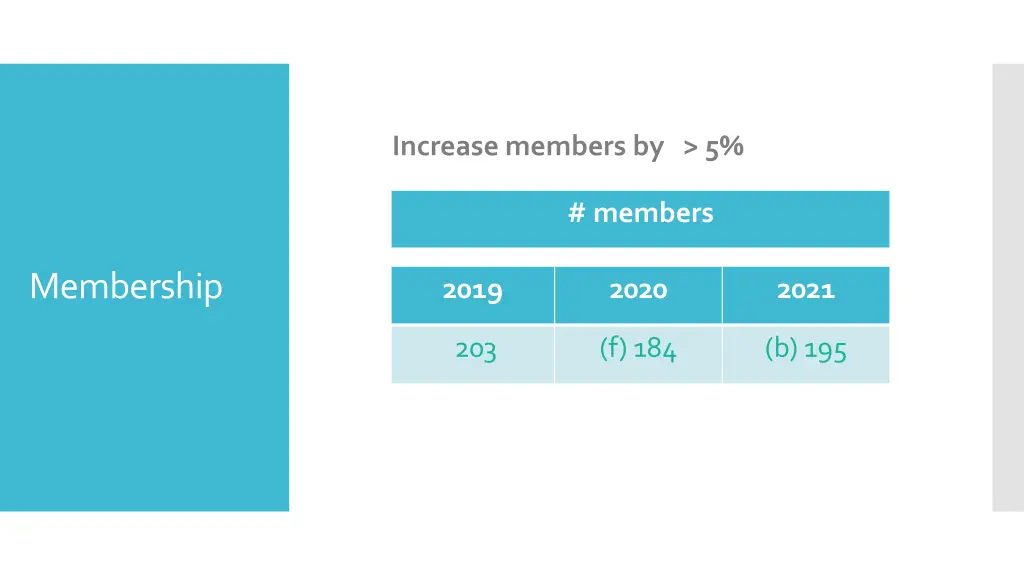 increase members by 5