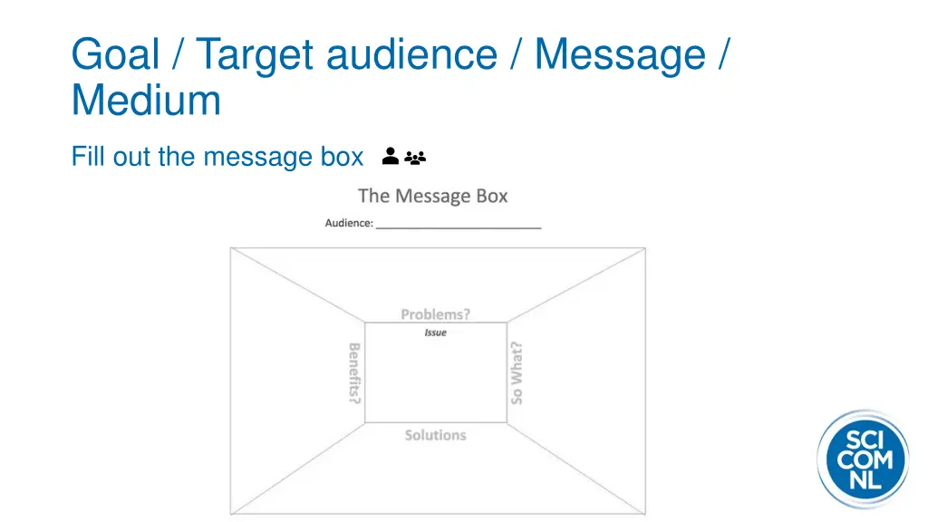 goal target audience message medium 1