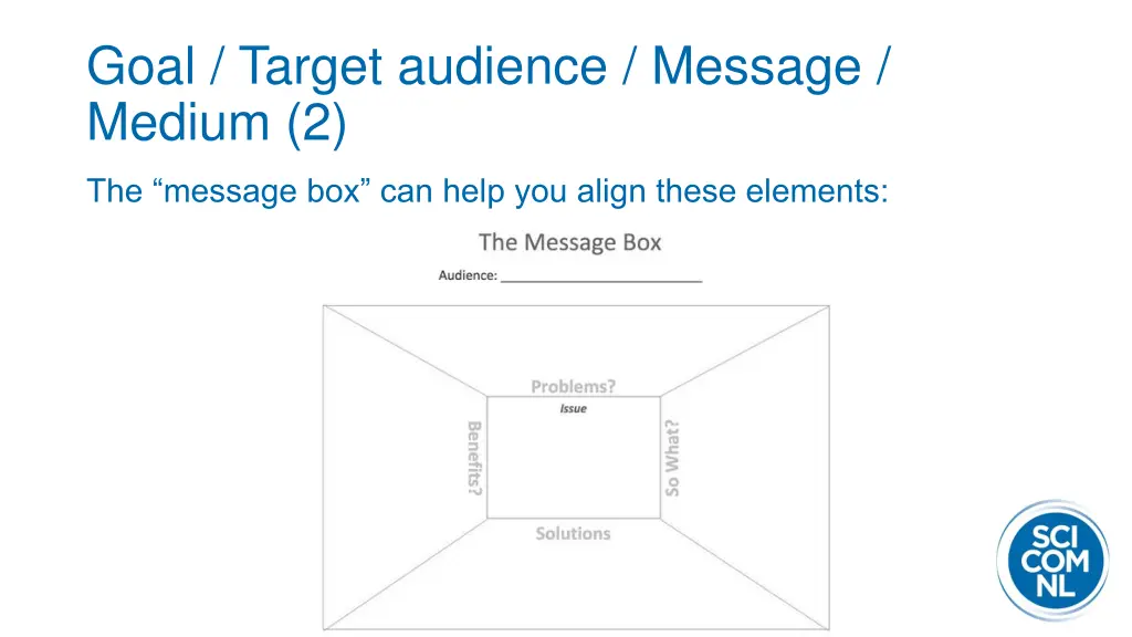 goal target audience message medium 2