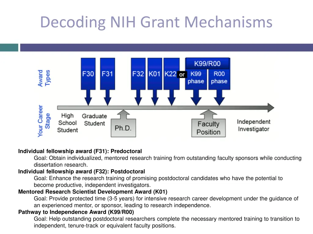 decoding nih grant mechanisms