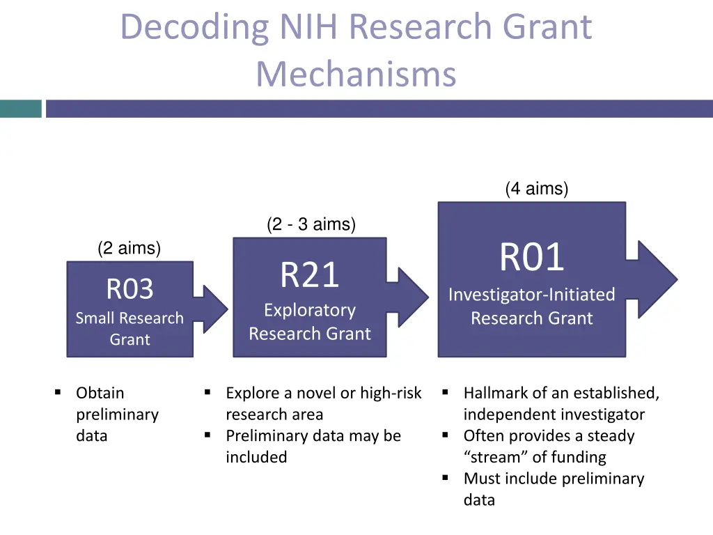 decoding nih research grant mechanisms