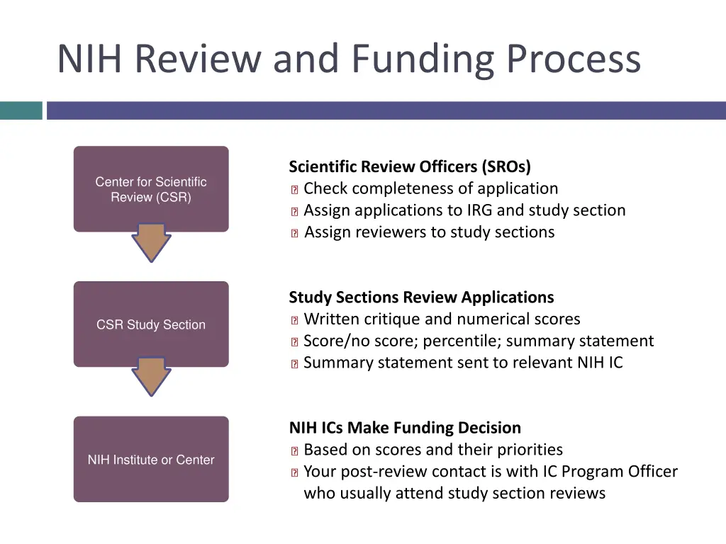 nih review and funding process