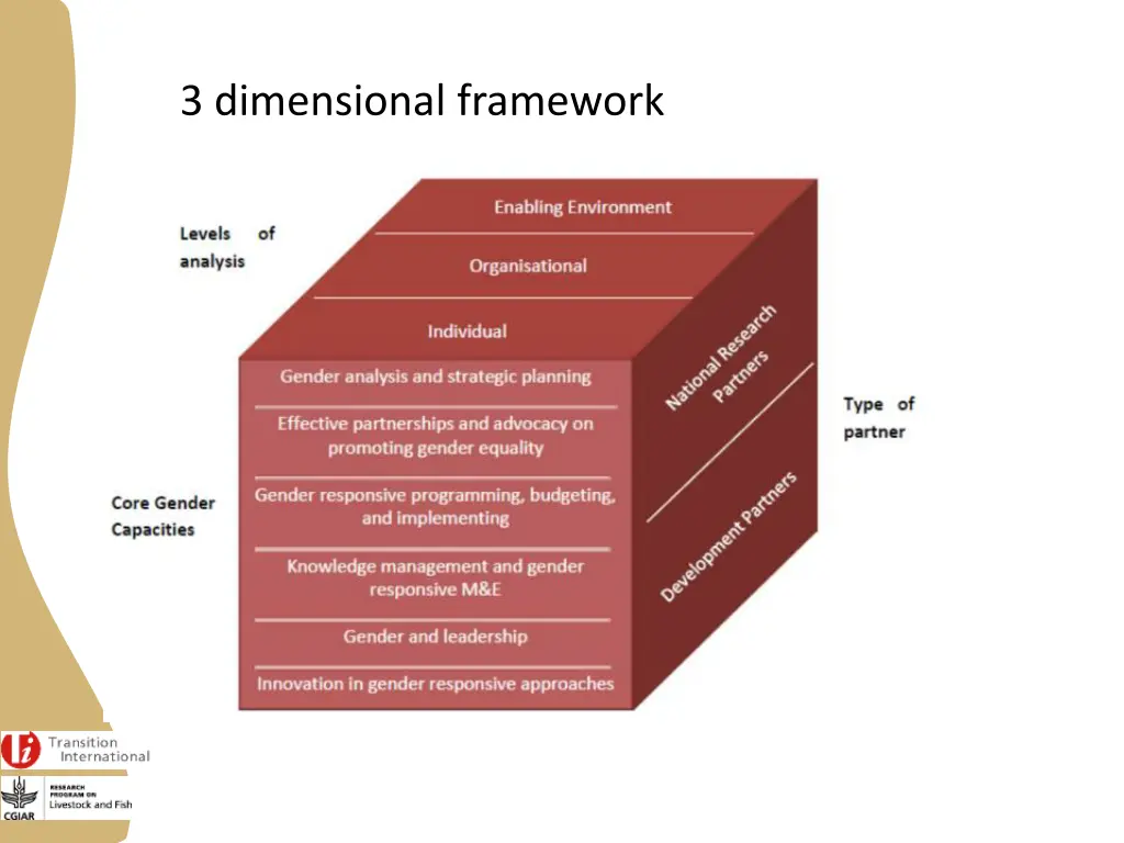 3 dimensional framework