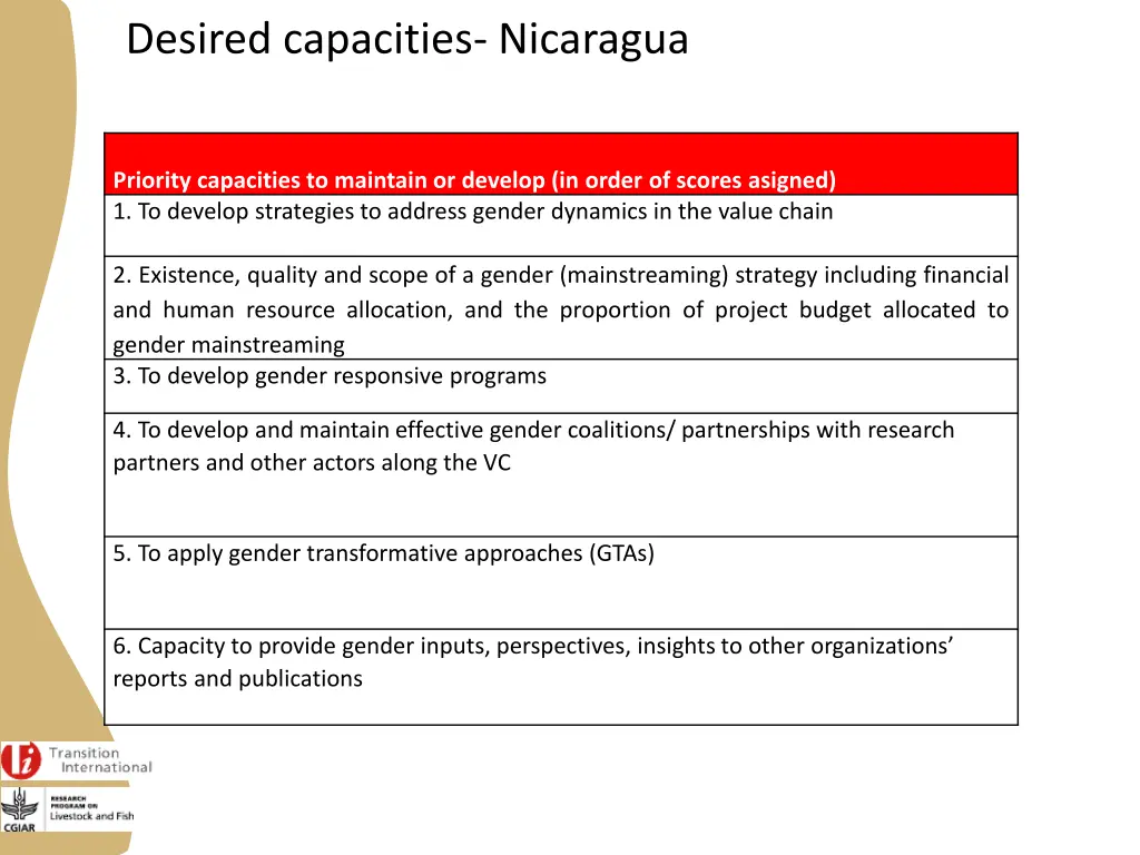 desired capacities nicaragua