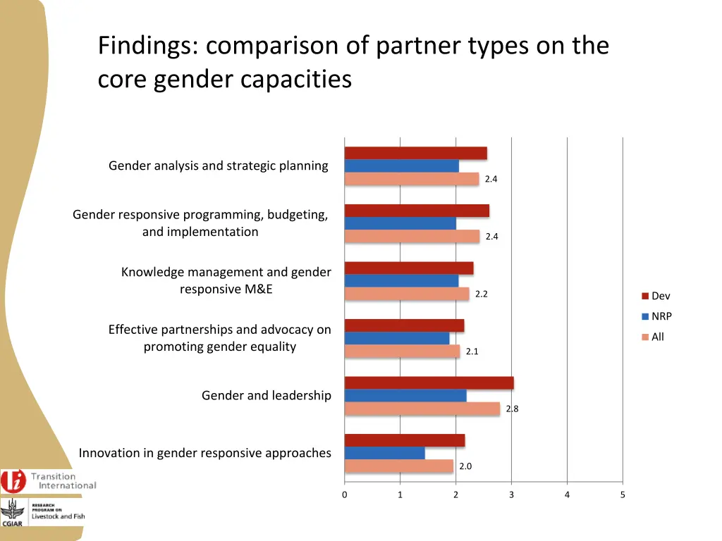 findings comparison of partner types on the core