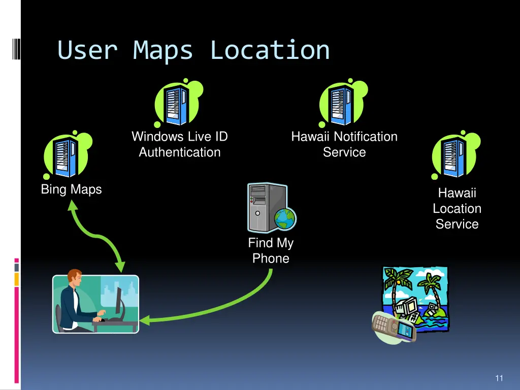 user maps location