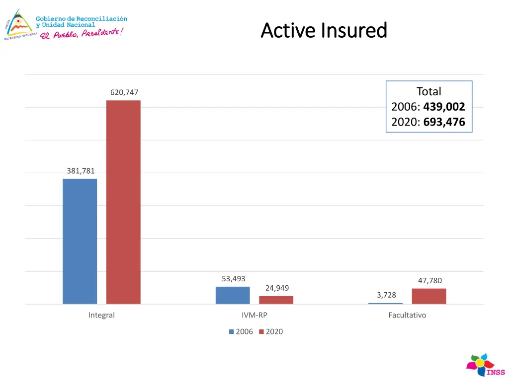 active active insured insured