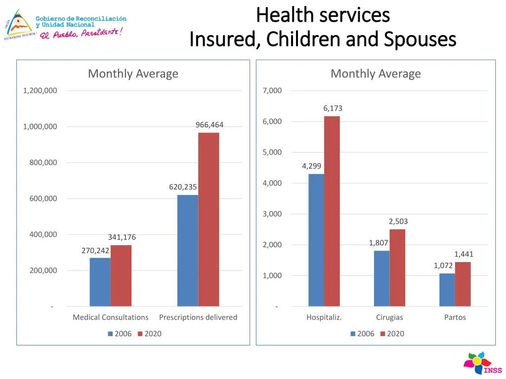 health services health services insured children