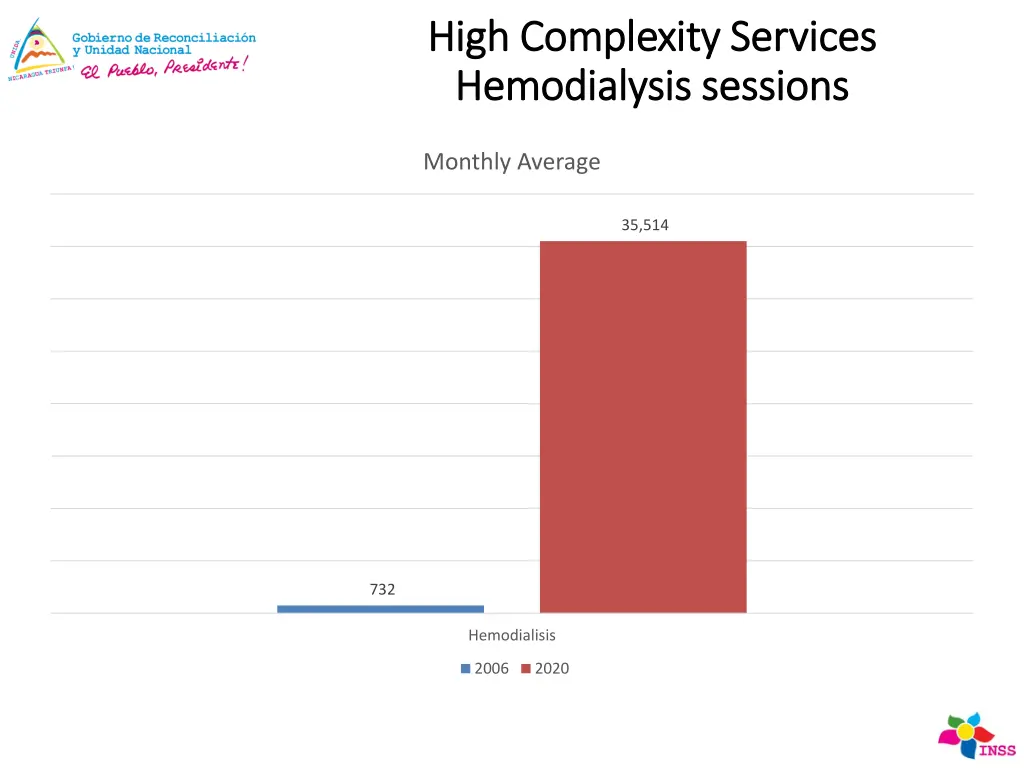 high complexity services high complexity services 1