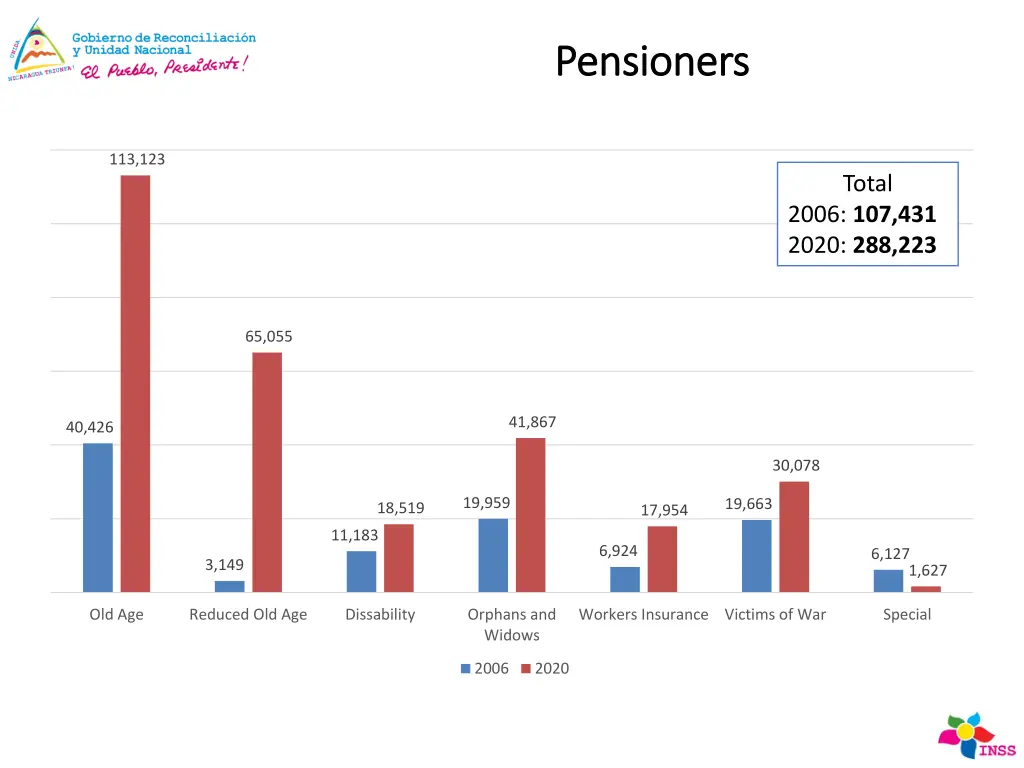 pensioners pensioners