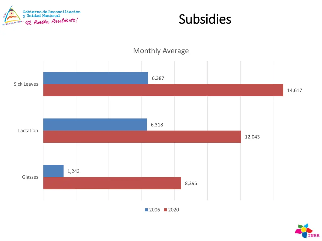 subsidies subsidies