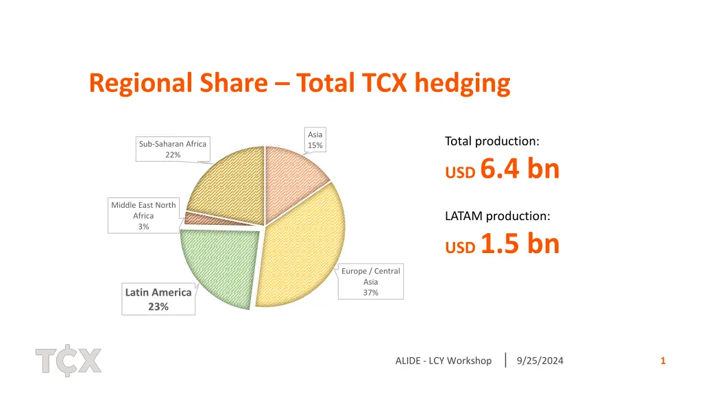 regional share total tcx hedging