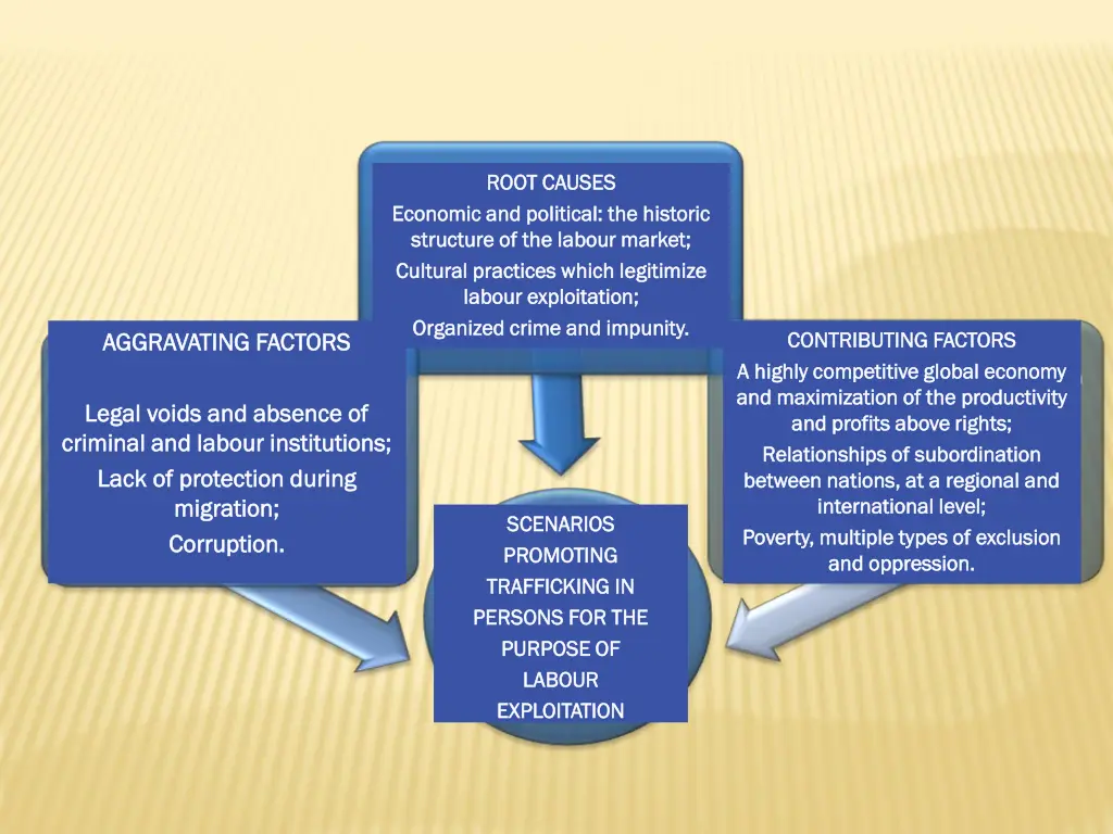 root causes root causes